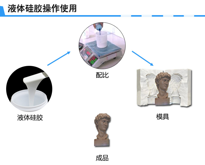 工艺品模具硅胶操作