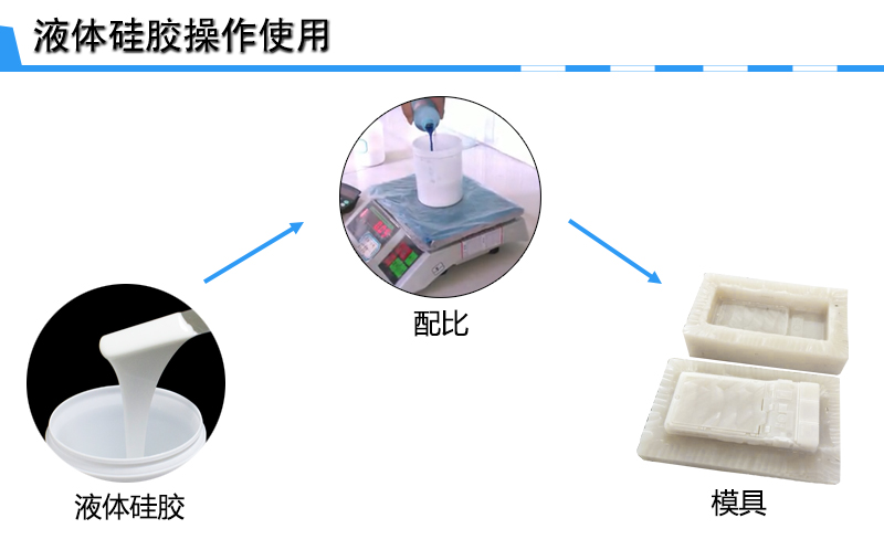 手板硅胶操作