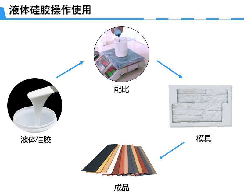 软瓷模具硅胶使用