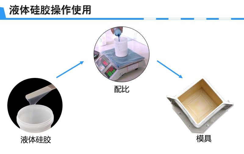 半透明模具硅胶使用